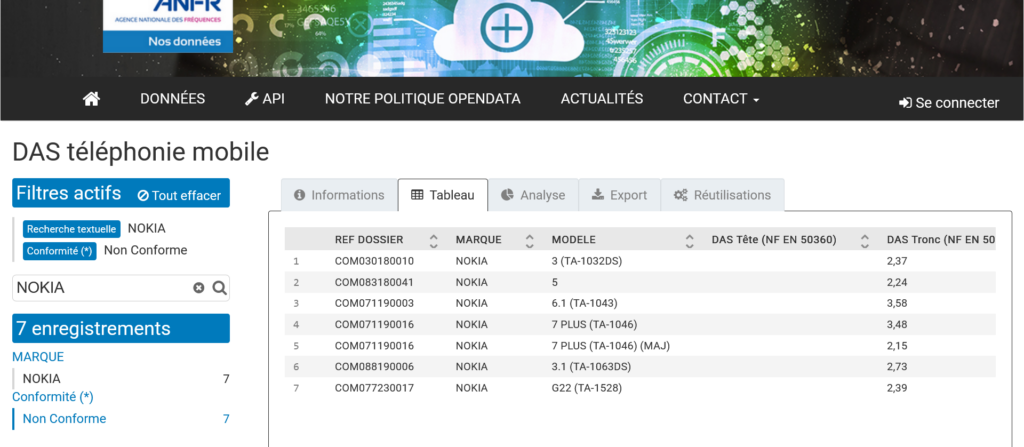 Nokia base DATA ANFR. Absence du Nokia 110 au 15 mars 2025