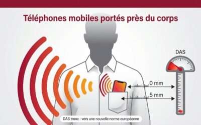 Téléphones mobiles portés près du corps : une avancée dans l&rsquo;attente d&rsquo;une refonte globale des normes européennes